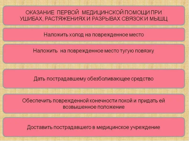 Последовательность первая помощь при ушибах. Алгоритм оказания пмп при растяжении. оказание первой медицинской помощи при ушибах и травмах. оказание первой мед помощи при ушибах. оказание первой помощи при ушибах и растяжениях.