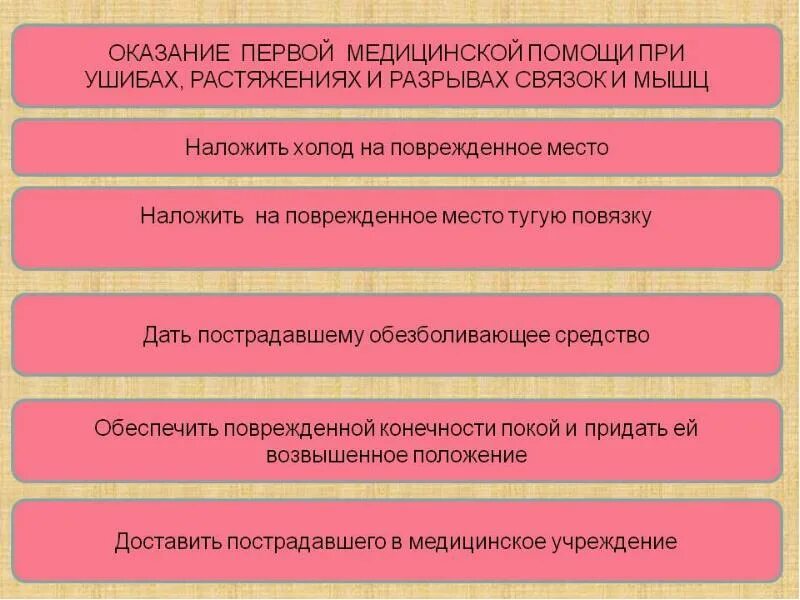 Растяжение действия при оказании первой помощи. Алгоритм оказания первой помощи при ушибах вывихах и растяжения. Алгоритм оказания первой помощи при ушибах и растяжениях. Алгоритм оказания ПМП при растяжении. Оказание первой мед помощи при ушибах.