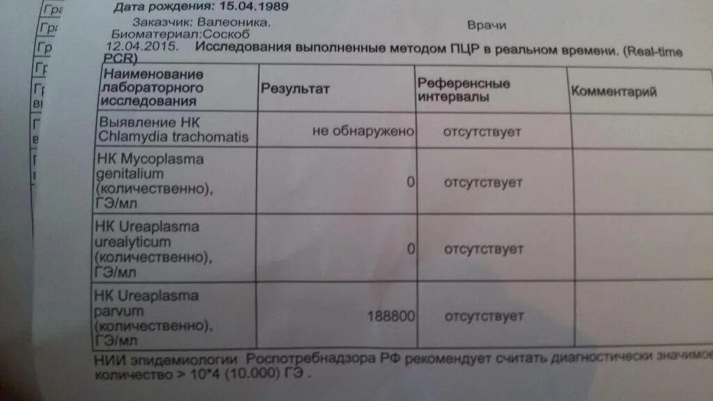 Уреаплазма уреалитикум и парвум. Уреаплазма парвум у женщин. Уреаплазмоз парвум у женщин.