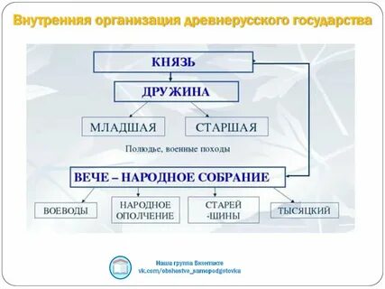 Форма древнерусского государства