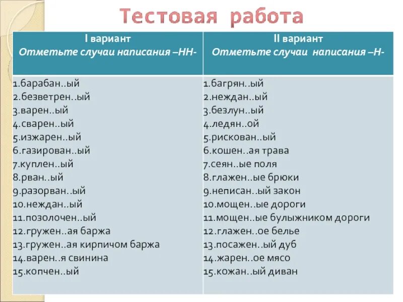 Багря н нн ый закат. Правописание н и НН В прилагательных. Отметьте случаи написания н МАЛОЕЗЖЕНЫЙ. Багряный барабанный безветренный истинный искусный вареный. Отметьте случаи написания н в прилагательных сеянное поле.