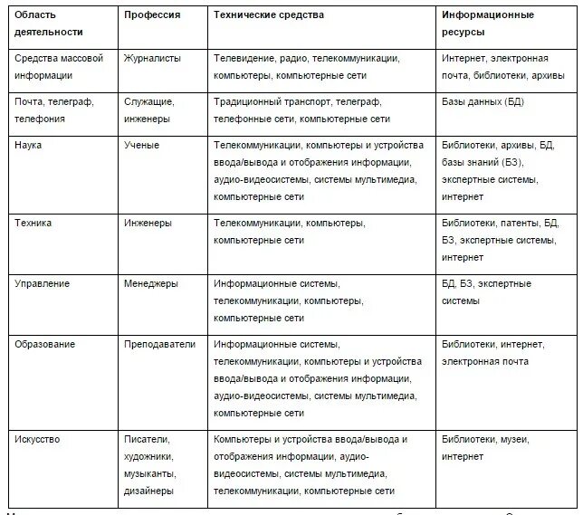 Презентация на тему Растениеводство Казахстана - скачать бесплатно pptx