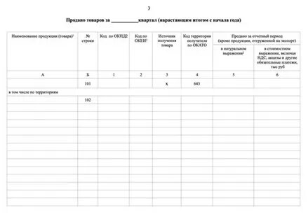 Как заполнить форму 1 вывоз