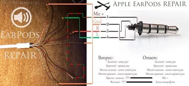 Распайка наушников Apple Earpods 3,5. Распиновка Джека 3.5 с микрофоном схема. Схема пайки штекера наушников 3.5. Распиновка наушники айфон 5 проводов.