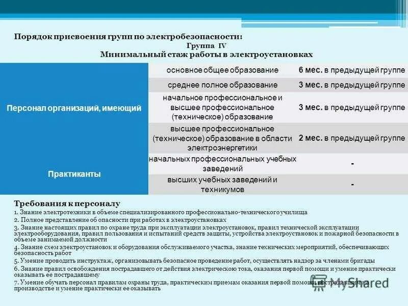 Требования к первой группе допуска по электробезопасности. Требования к 4 группе по электробезопасности. Работа на электроустановках группы электробезопасности. Требования к персоналу по электробезопасности. Кто организует техническое освидетельствование электрооборудования