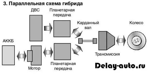 Параллельная схема гибридной силовой установки. Параллельный гибрид схема. Схема работы гибридного двигателя. Последовательно-параллельная схема гибридного автомобиля. Последовательно параллельный гибрид