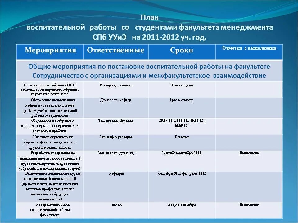 Мероприятия для образовательной программы. План воспитательного мероприятия для студентов. Планирование мероприятий работы в план. Мероприятия воспитательной работы. План воспитательной работы.