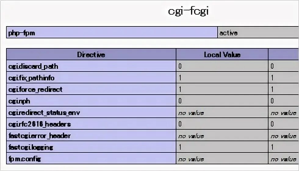 Php fpm sock. Php-FPM. Оптимизация php. FPM. Php-FPM.PNG.