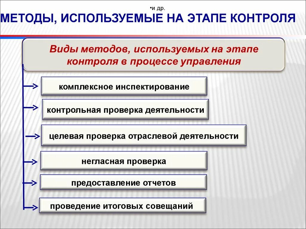 Методика организации контроля. Методы управления в правоохранительных органах. Методы управленческой деятельности в правоохранительных органах. Методы управления. Технология управления в правоохранительных органах.