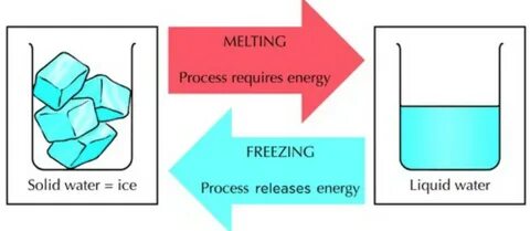 Requirements freeze