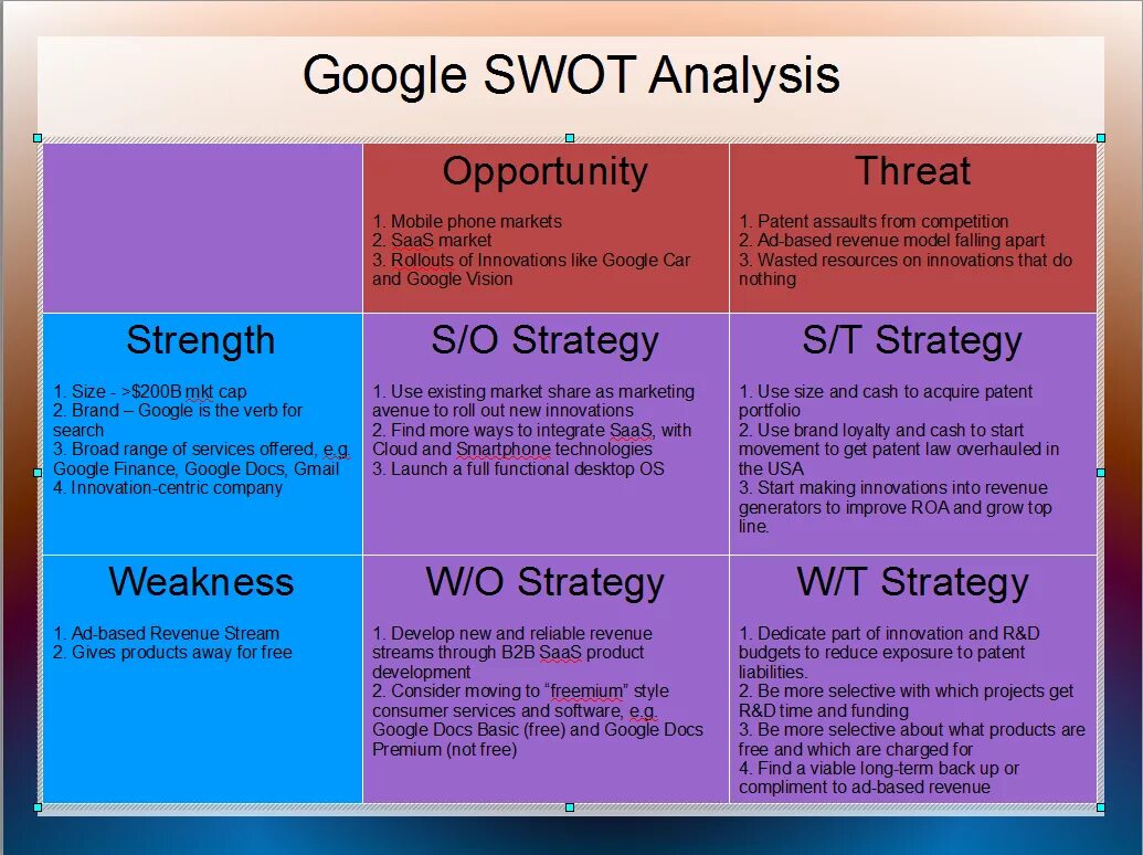 Кейс анализ компании. SWOT-матрицу для компании Google. SWOT анализ Google. SWOT анализ компании гугл. Матрица СВОТ анализа гугл.