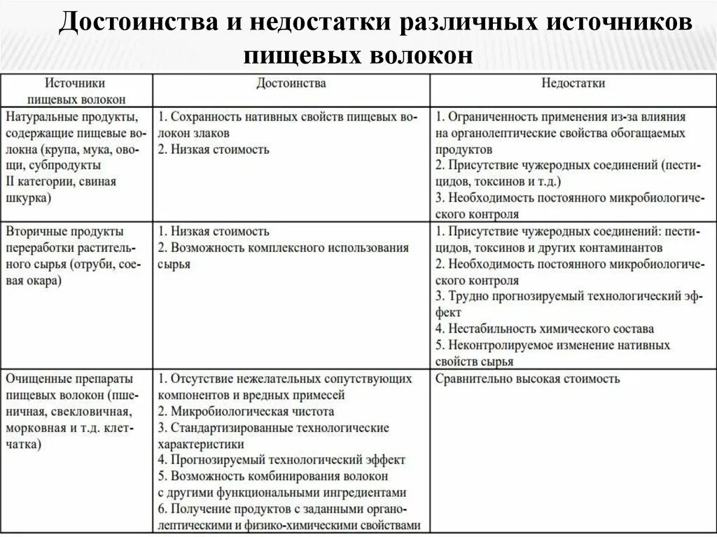 Достоинства и недостатки источников освещения. Достоинства и недостатки различных источников информации. Преимущества и недостатки источников света. Преимущества и недостатки различных источников света.