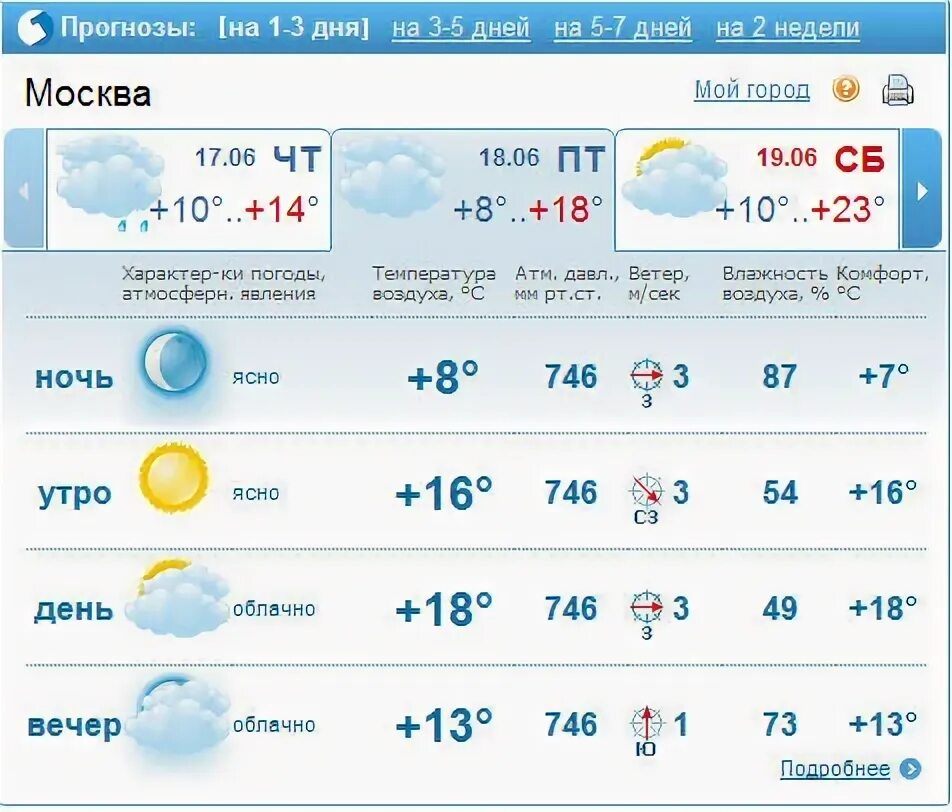 Погода старый оскол на 10 дней. Погода в Горно-Алтайске на неделю. Прогноз погоды в Москве на неделю. Прогноз погоды Пермь на неделю. Погода в Балашихе на неделю.