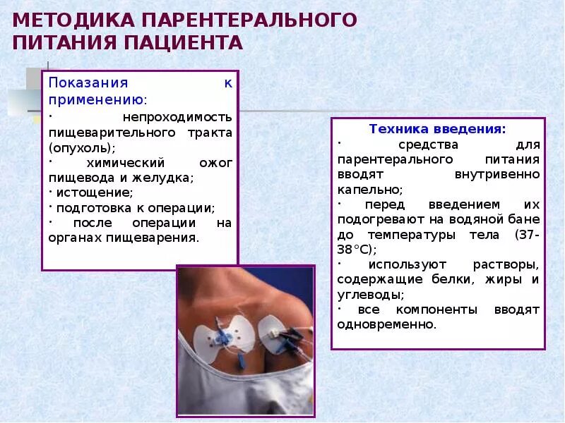 Парентеральное кормление больных. Потребность пациента в адекватном питании. Парентеральное питание больных алгоритм. Сестринский процесс в питании и питье.