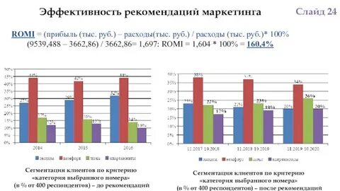 Эффективность 24