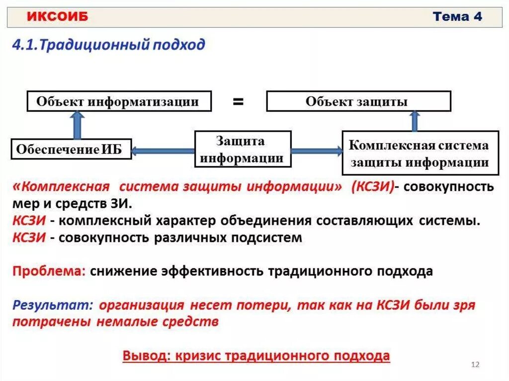 Решения по защите данных