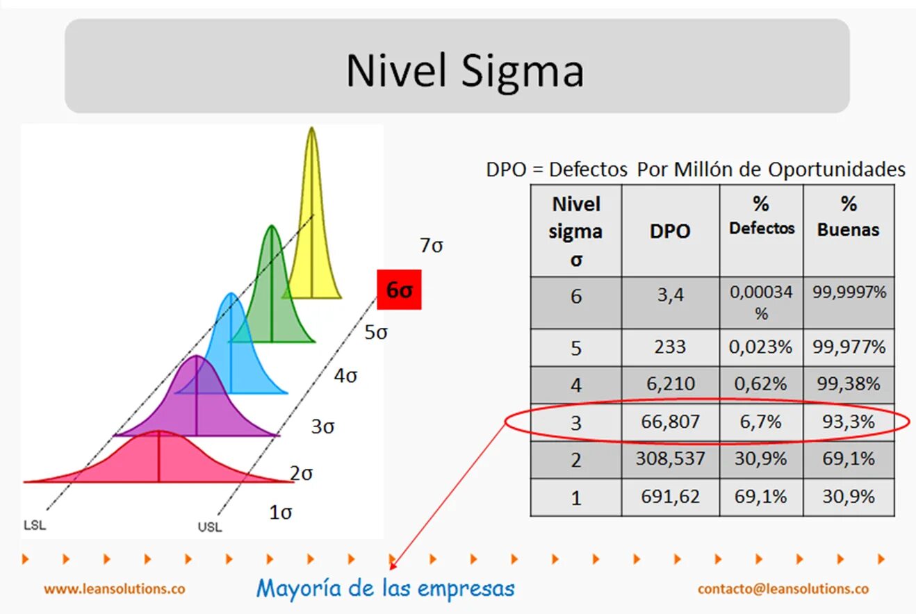 Сигма сборник. 6 Сигм в ppm. 6 Sigma. Сигма 5. Six Sigma.