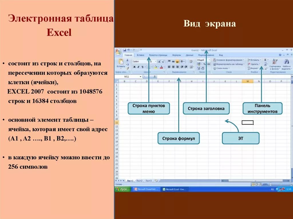 Элементы таблицы на экран