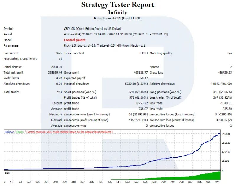 Брейк тест что это. Strategy Tester Report. Тест репорт. Тест репорт в тестировании. Тестовая стратегия пример.