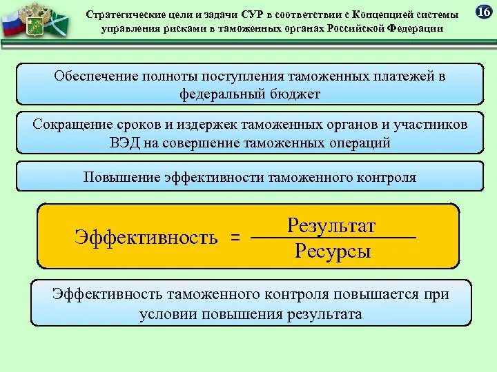 Система управления рисками в таможенных органах. Управление рисками таможня. Риски таможенных органов. Стратегические цели и задачи. Цели таможенных органов рф