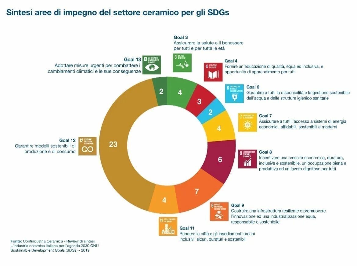 Цели оон 2015. ООН 2030. Цели устойчивого развития ООН 2015-2030. ЦУР Agenda 2030. Цели устойчивого развития consumption.