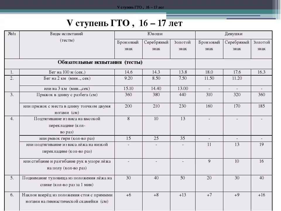 Ступени гто 17 ступень