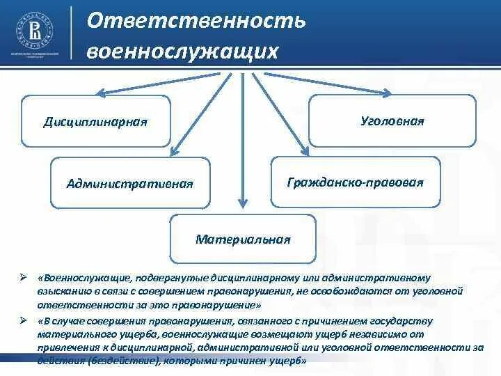 Виды ответственности установленных для военнослужащих. Перечислите виды юридической ответственности военнослужащих. Виды ответственностейвоеннослужащих. Ответственность военносуж. Материальная ответственность военных