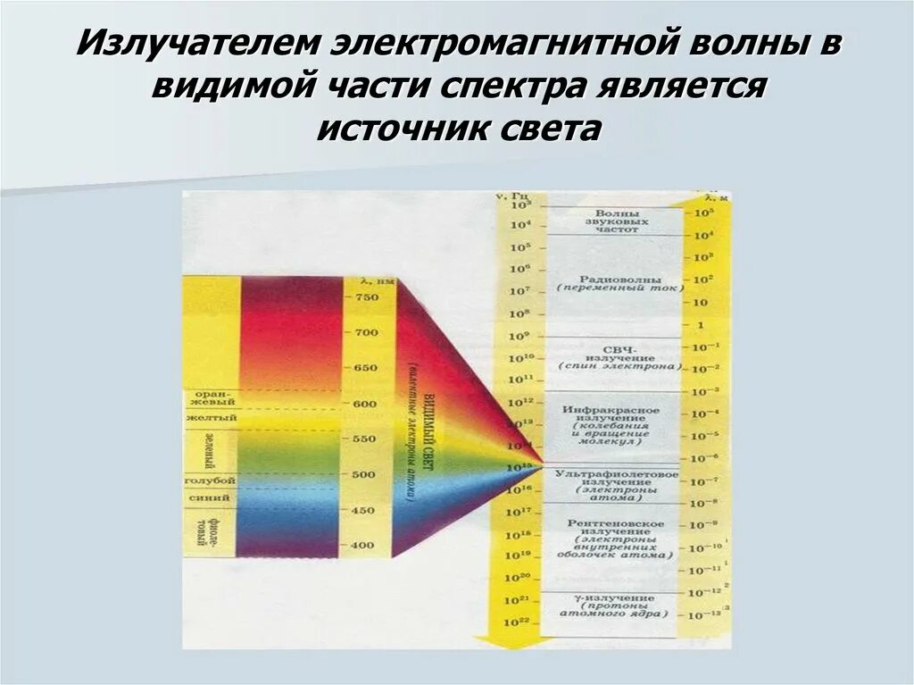 Видимый диапазон электромагнитного спектра. Видимая часть спектра электромагнитного излучения. Электромагнитный спектр в мкм. Диапазон видимой части спектра.