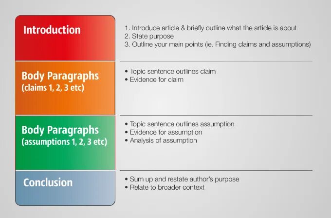 Article Introduction. Article structure. The structure of writing an article. Introduction article английский. Article reports