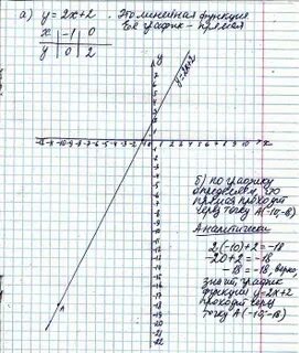Постройте график функции у 10 х