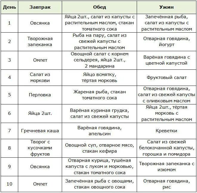 Куриная диета для похудения. Меню гречневой диеты для похудения. Овощной день на диете меню. Куриная диета для похудения. Овощная диета меню.
