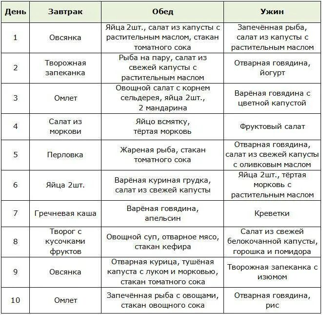 Эффективная диета на 10 недель. Диета для похудения. Японская белковая диета. Диеты эффективные меню. Белковая диета для похудения меню.