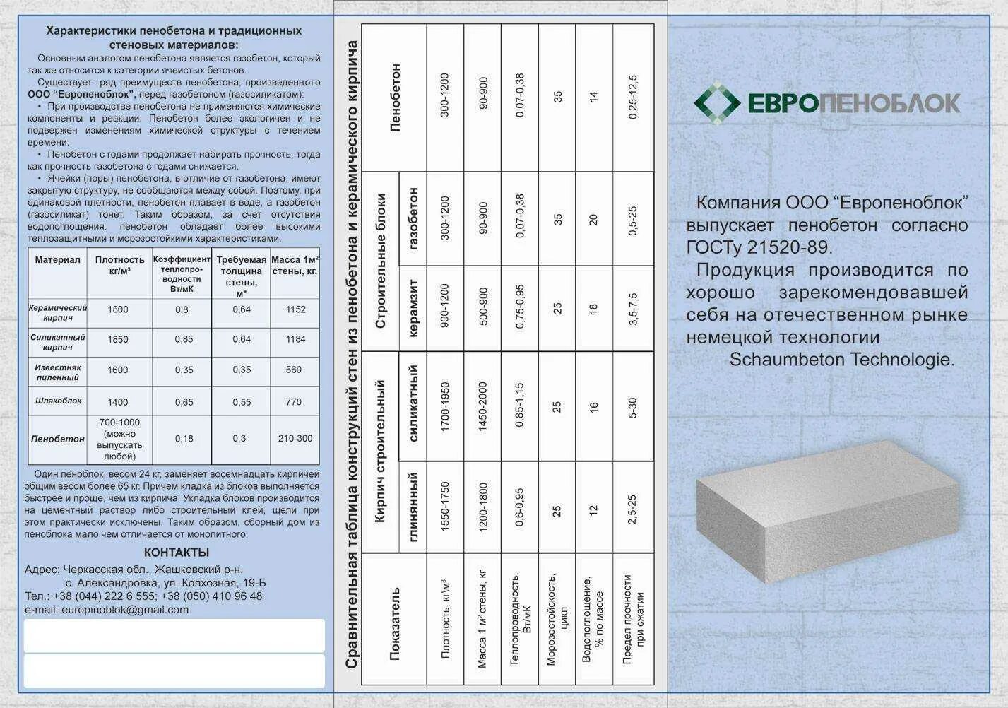 Сколько весит стена. Блок пенобетонный 600х300х200 масса. Пеноблок 200х300х600 вес 1 шт. Пенобетонный блок 300 кг,м3. Пеноблок 600х300х200 вес одного блока.