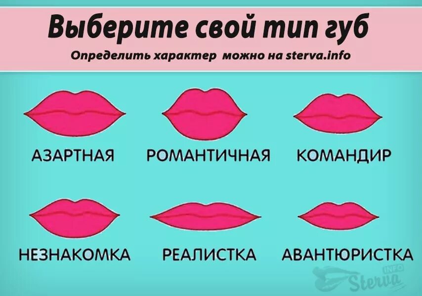 Форма рта виды. Формы губ. форма губ и характер. форма губ виды. формы губ названия.