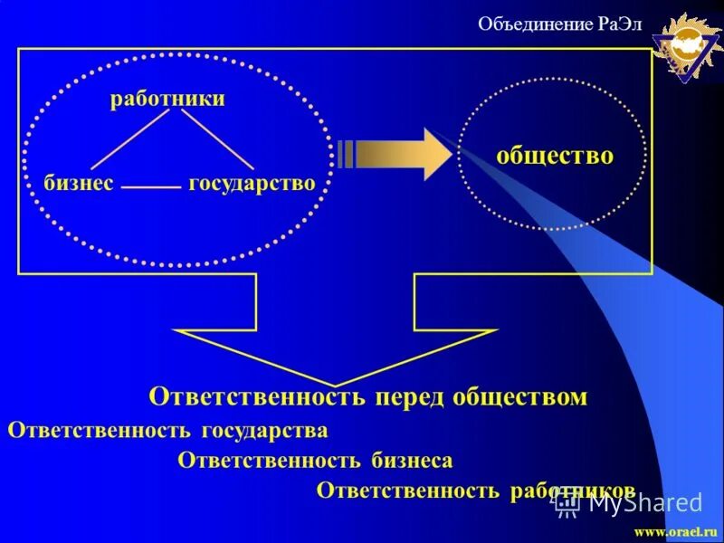 Ответственность общества перед наукой. Социальная ответственность это в обществознании. Моя ответственность перед обществом.