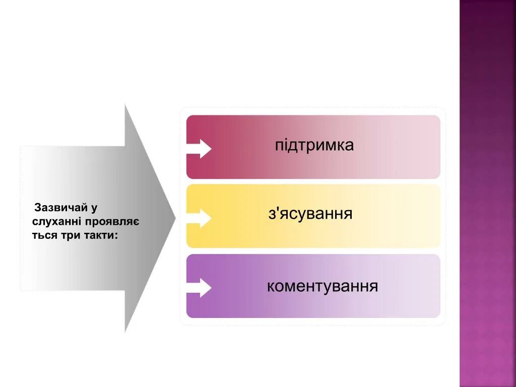 Проявить обычно