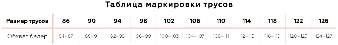 Размеры мужского нижнего белья. Размерный ряд мужских трусов таблица. Размер мужских трусов по объему бедер. 46 Размер трусов обхват. 44 Размер женских трусов таблица.