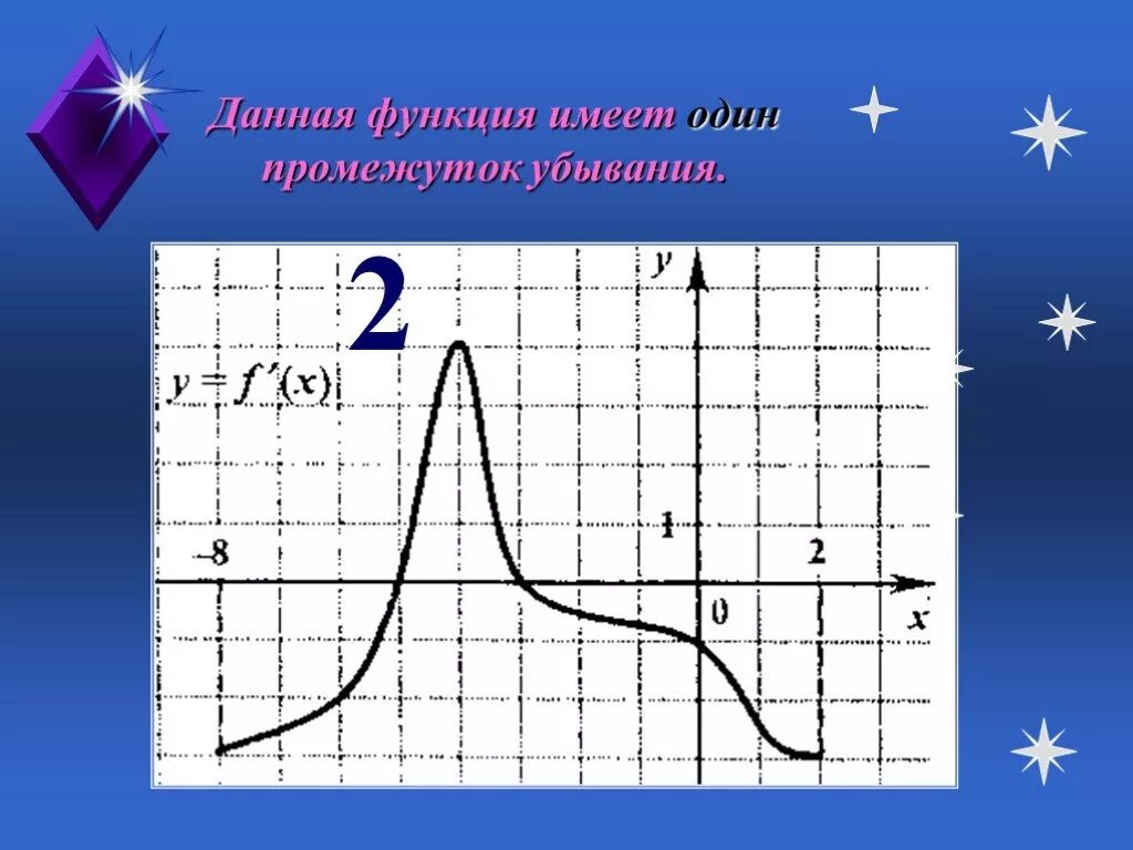 На интервале 1 2 функция