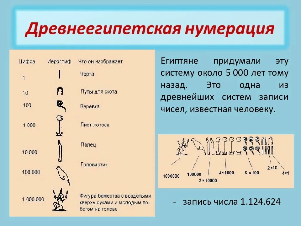 Запись цифр. Египетская непозиционная система счисления. Система счисления древнего Египта. Древнеегипетская система счисления непозиционная. Система исчисления древних египтян.