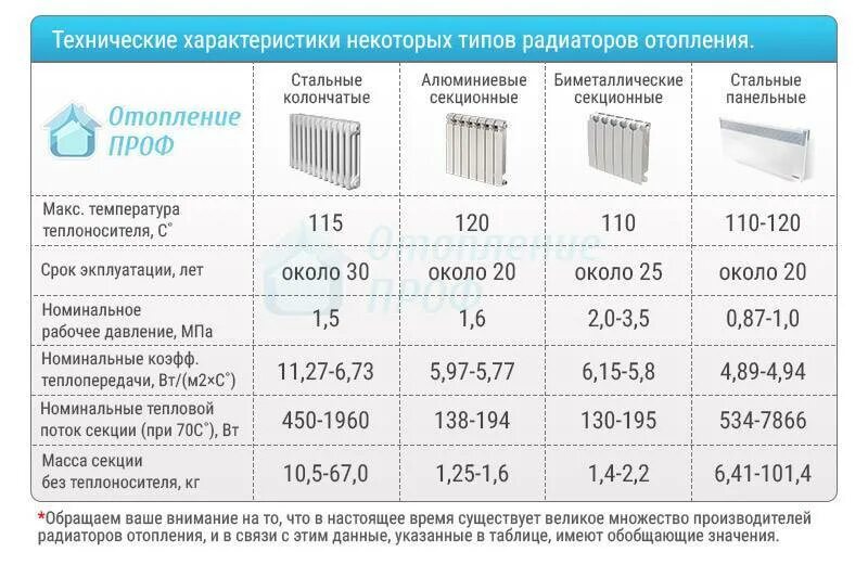 Сколько уходит на отопление