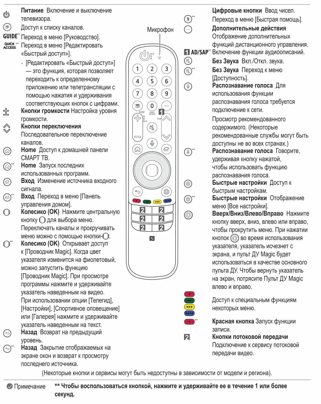 Не работают кнопки пульта тв. Пульт LG Magic mr21. Пульт LG mr21ga совместимость. LG magik Remote an-mr21ga. Пульт an mr21ga от ТВ схема.