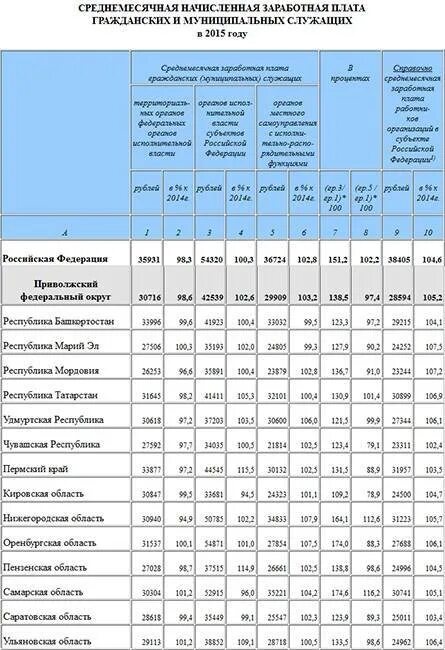 Повышение зп сотрудникам полиции в 2025