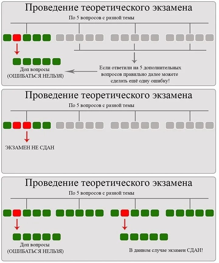 Пересдача экзамена через сколько