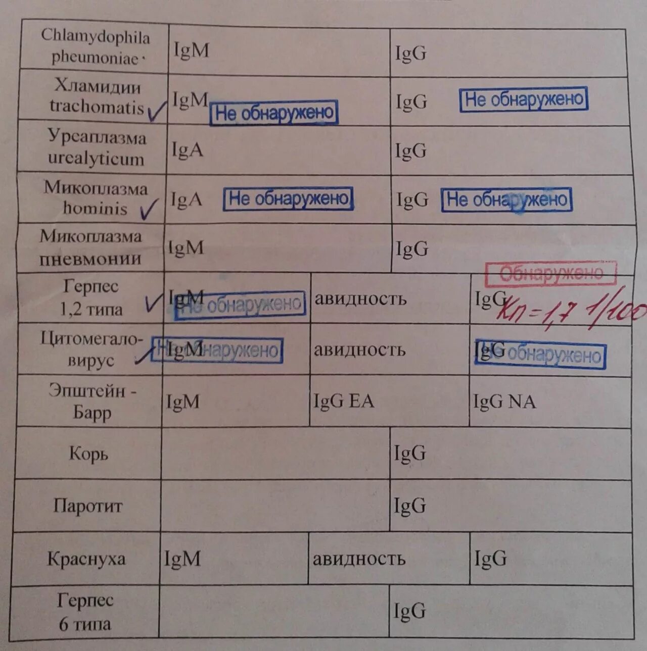 Хламидии igg положительный. Хламидии трахоматис IGG -3. Анализ на герпес. Герпес IGG. Герпес IGG положительный.