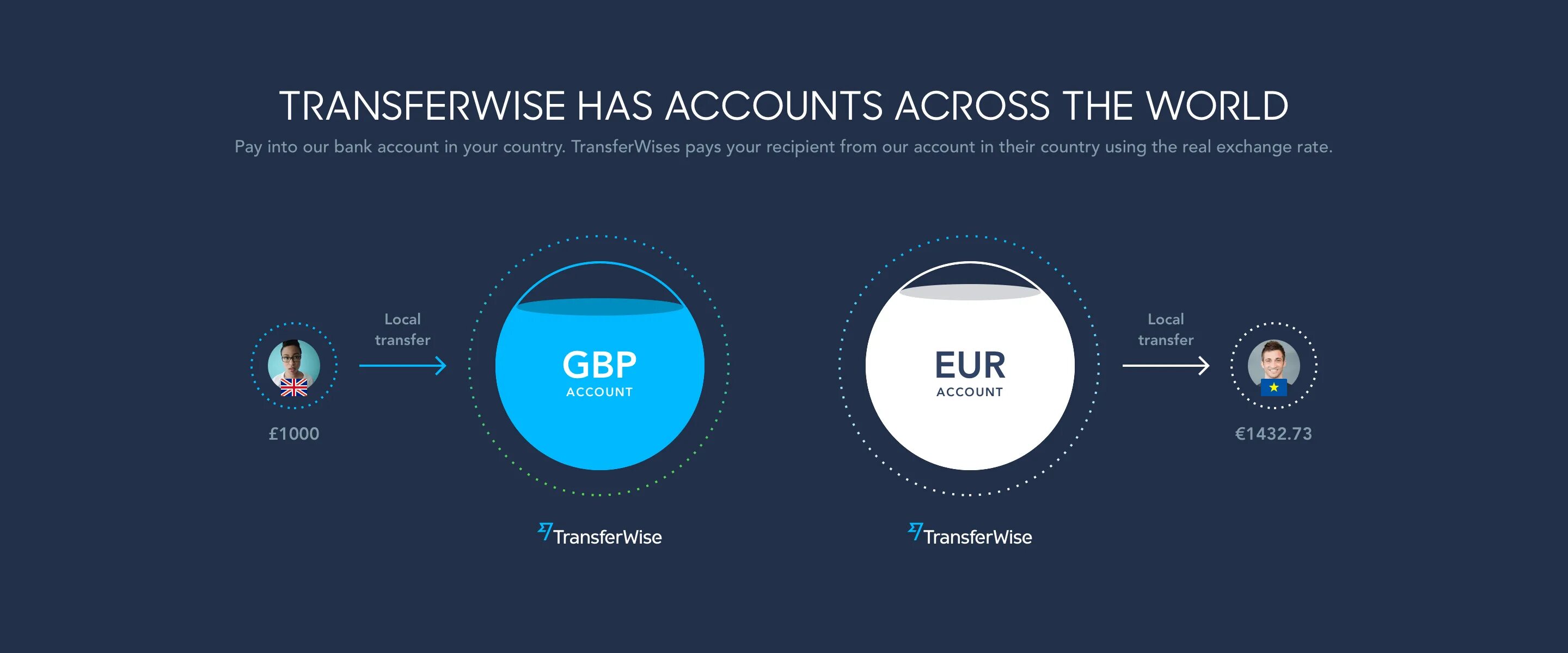 TRANSFERWISE. Wise TRANSFERWISE. TRANSFERWISE accounts logo. Wise контакт.