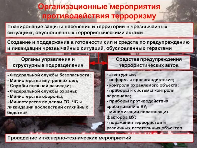 Как противодействовать терроризму на внутригосударственном уровне