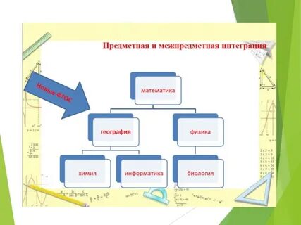 Интеграция в географии