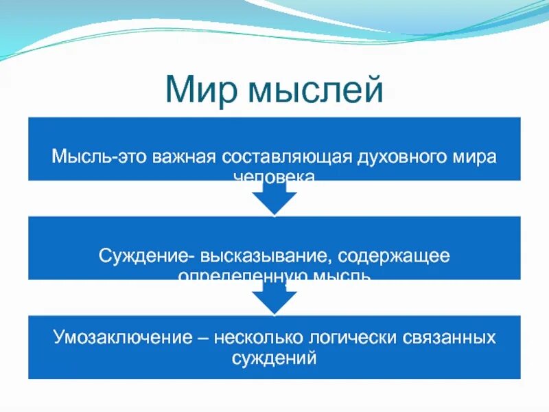 Мир идей мыслей. Мысли это в обществознании. Мир мыслей Обществознание. Мысль это определение. Мир мыслей Обществознание 6 класс.