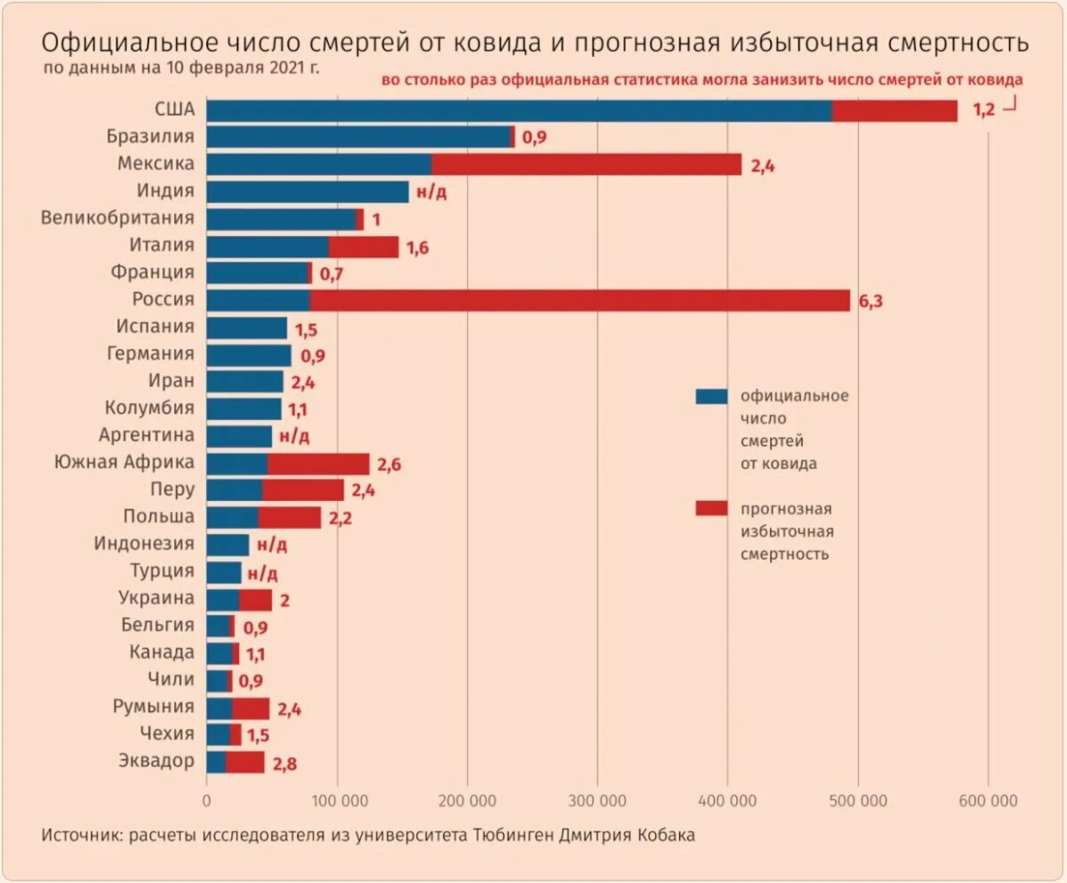 Сколько людей погибает в день в москве. Смертность от онкологии в России 2021 статистика за год Росстат. Избыточная смертность по странам. Статистика смертности по странам по годам. Избыточная смертность в России.