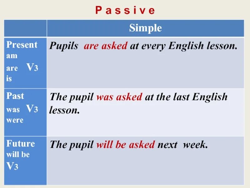 Пассивный залог present simple past simple. Страдательный залог в present simple,past simple,Future simple. Passive Voice в английском present past. Passive Voice present and past simple.